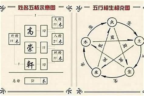 姓名五行吉凶|104姓名網